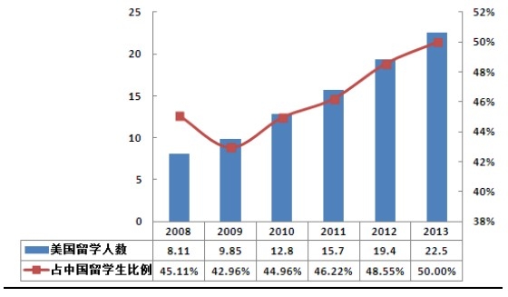 中国人口数量变化图_美国人口数量2013
