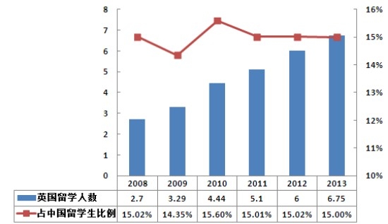 欧洲人口数量_欧洲人口数量2014