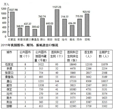 人口老龄化_2013年河北省人口