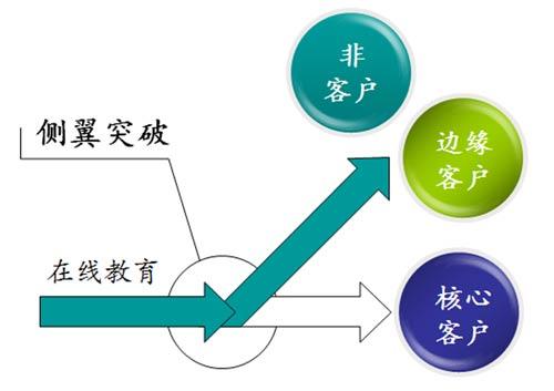 人口对教育有哪些制约作用_安全教育手抄报(3)