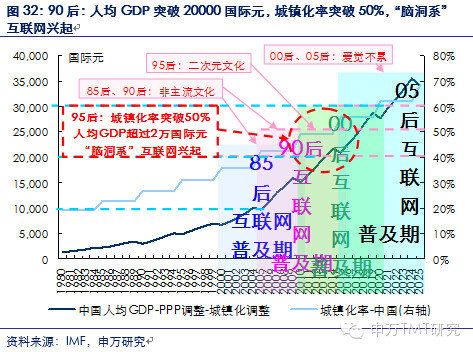 手游gdp(3)