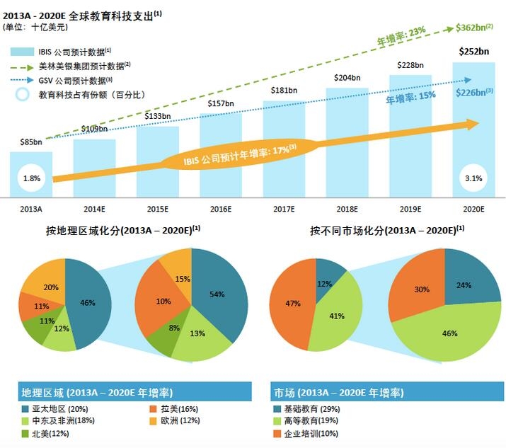 2020年教育GDP_2021年城市百强榜 一线城市有12个,准一线有14个,你在几线