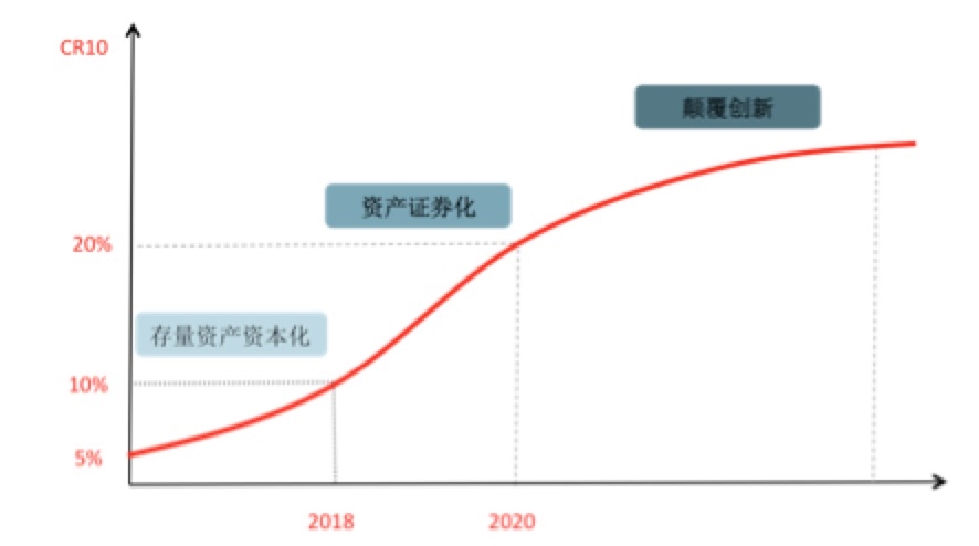 教育产业化中 教育机构将遭遇哪些变革,迎来哪些机会?