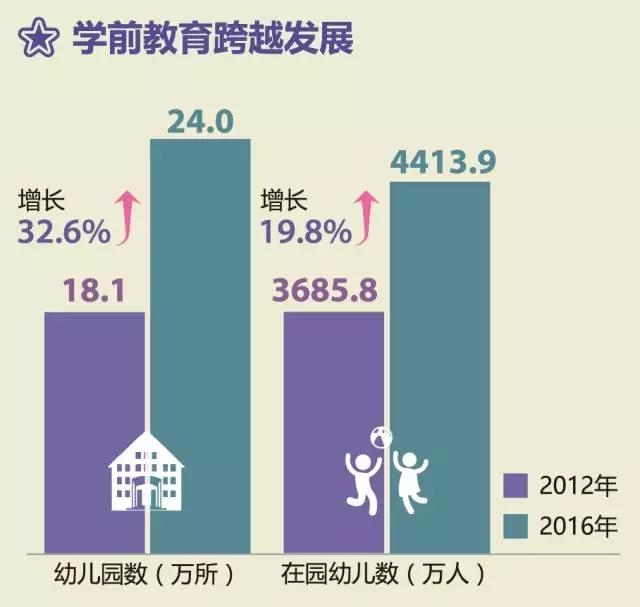 教育部:中国教育总体发展水平跃居世界中上行列