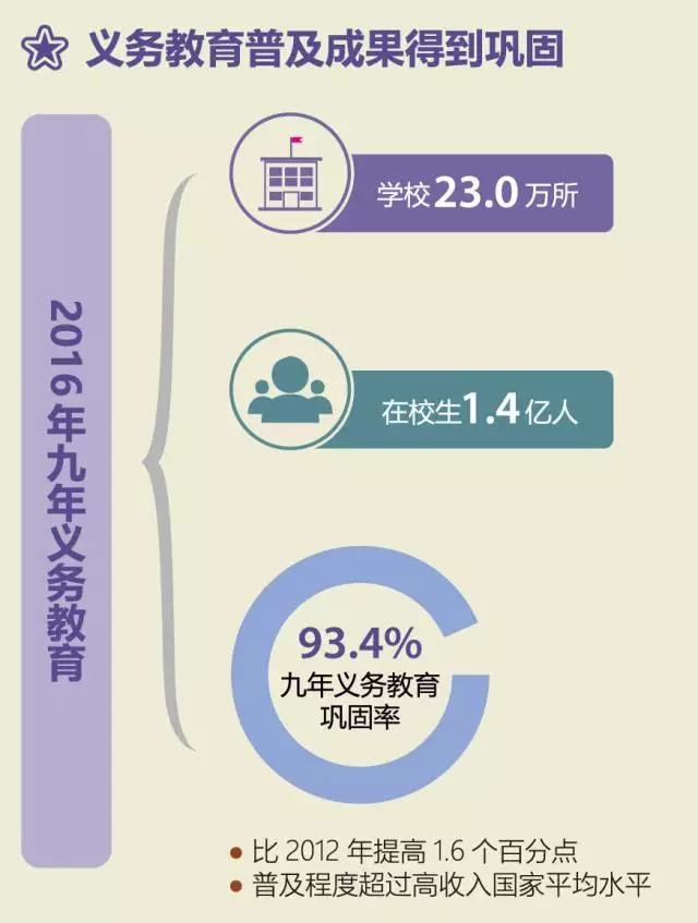 教育部:中国教育总体发展水平跃居世界中上行列