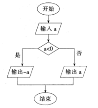 2017年安徽省特岗教师招聘《信息技术》真题