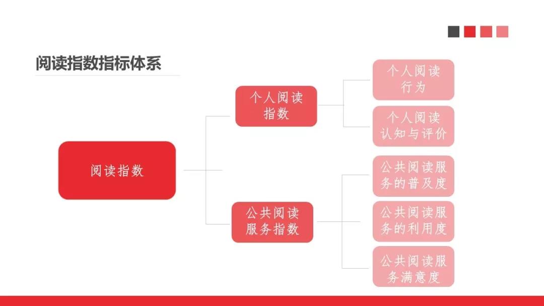 人口集聚率测算依据_NU SKIN 如新中国官网